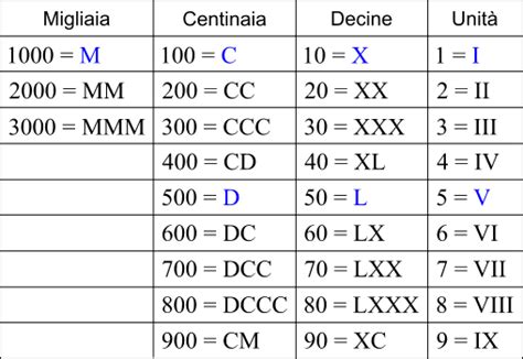 41 numeri romani